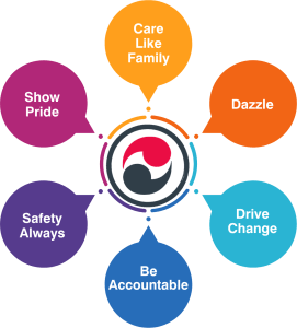 Our Core Values
